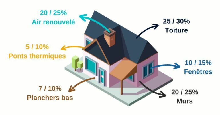 Lire la suite à propos de l’article 8 travaux pour optimiser la performance énergétique d’un bâtiment