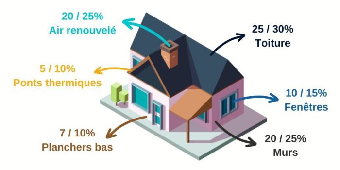 Dperditions_de_chale